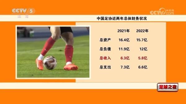 各省区市